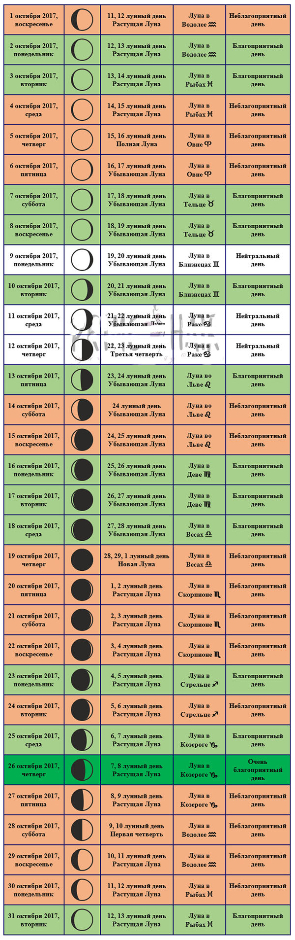Лунный календарь стрижек на октябрь 2017