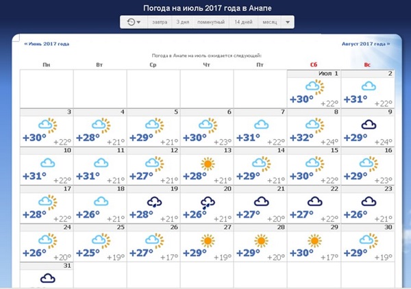 Погода в Анапе ― июль 2017