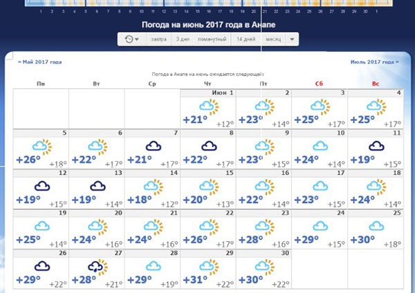 Погода в Анапе ― июнь 2017