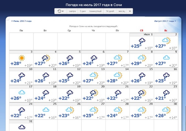 Погода и температура воды в Сочи в июле 2017