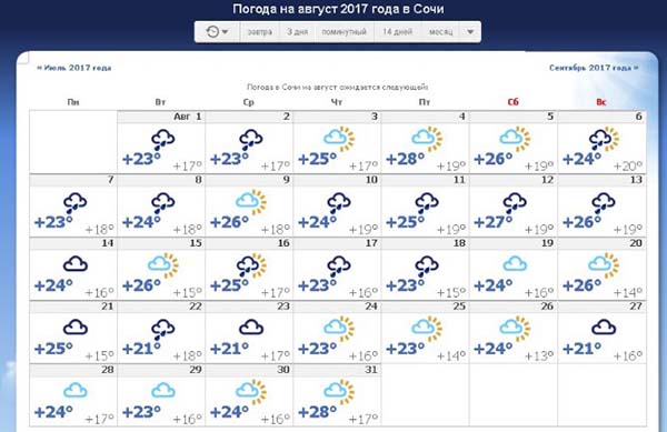 Погода в Сочи в августе 2017 ― Прогноз от Гидрометцентра и температура воды