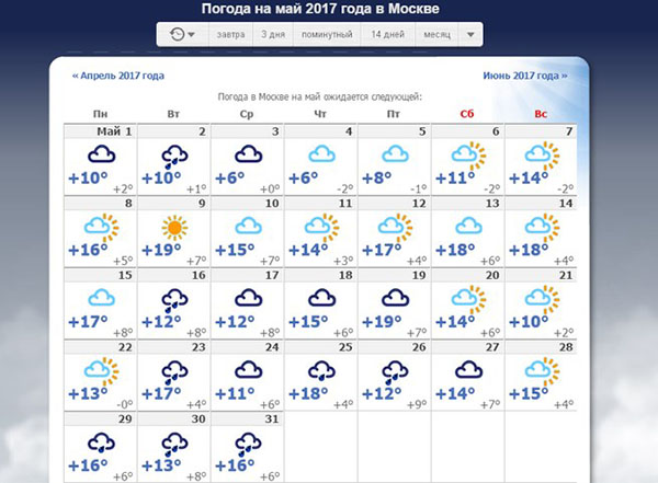 Погода в Москве ― май 2017