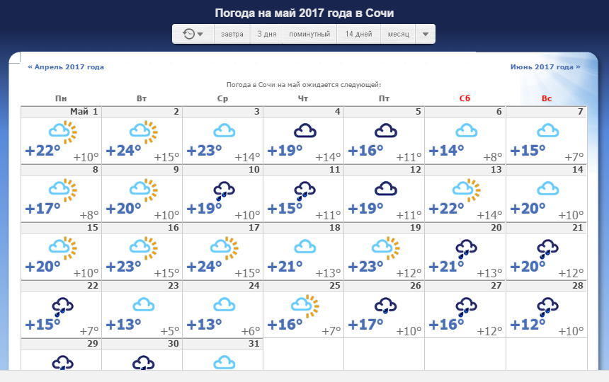 Погода в Сочи ― май 2017