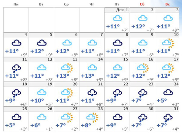Погода в Сочи в декабре 2017 по прогнозу Гидрометцентра и температура воды в Черном море