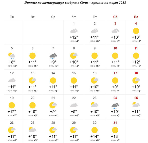 Погода и температура воды в Сочи в марте 2018: самый точный прогноз от Гидрометцентра